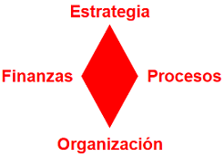 servicios